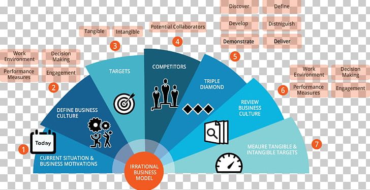 Decision-making Problem Solving Business Organization Rationality PNG, Clipart, Brand, Business, Business Model, Communication, Company Free PNG Download