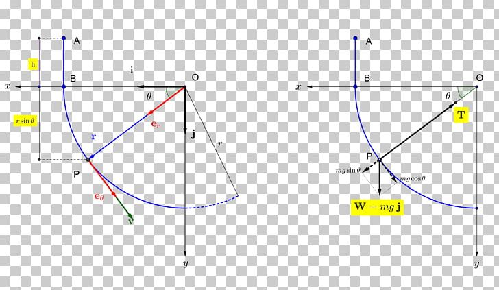 Product Design Line Point Diagram PNG, Clipart, Angle, Area, Art, Circle, Coaster Free PNG Download