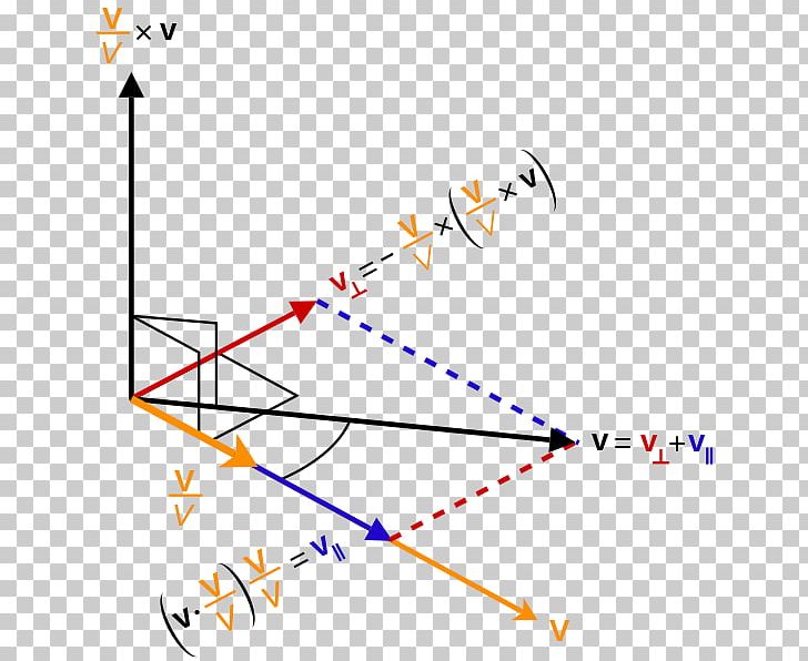 Velocity-addition Formula Special Relativity Euclidean Decomposition PNG, Clipart, Angle, Area, Decomposition, Diagram, Line Free PNG Download