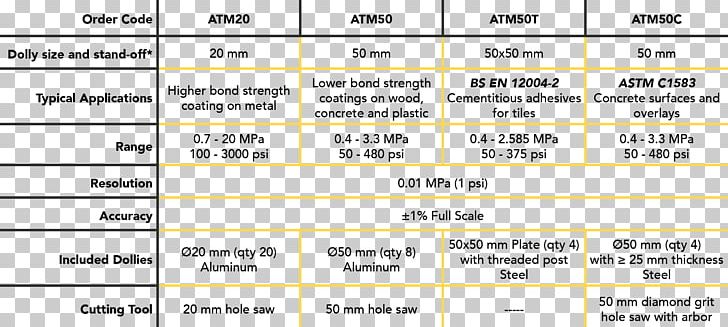 Pull Off Test Paint Adhesion Testing ASTM International Software Testing Technical Standard PNG, Clipart, Angle, Brand, British Standards, Calibration, Coating Free PNG Download