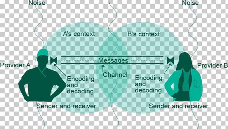 Water Diagram PNG, Clipart, Area, Communication, Diagram, Divergent Thinking, Joint Free PNG Download