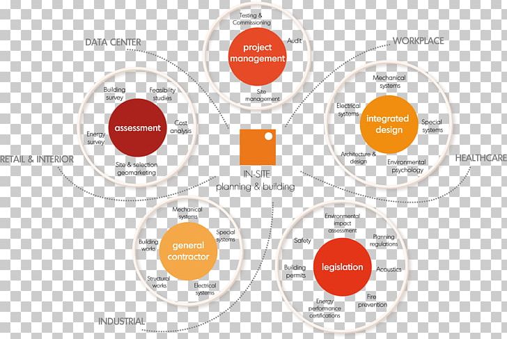 HTTP Cookie Concept Map Web Page Web Banner PNG, Clipart, Brand, Circle, Concept Map, Diagram, Drupal Free PNG Download