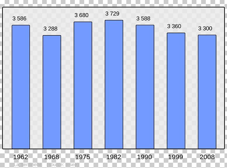 Le Havre Antony Rouen Population Wikipedia PNG, Clipart, Angle, Antony, Area, Blue, Brand Free PNG Download