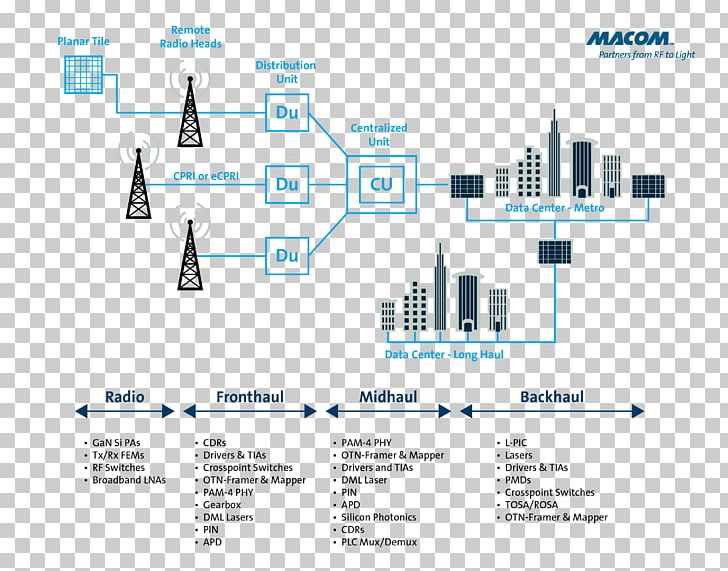 5G Mobile Phones Wireless Network Computer Network Technology PNG, Clipart, 3gpp, 5 G, Area, Brand, Computer Network Free PNG Download