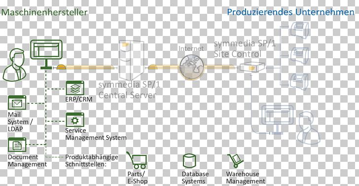 Systems Architecture Technology Interface Maintenance PNG, Clipart, Afacere, Angle, Area, Brand, Data Free PNG Download