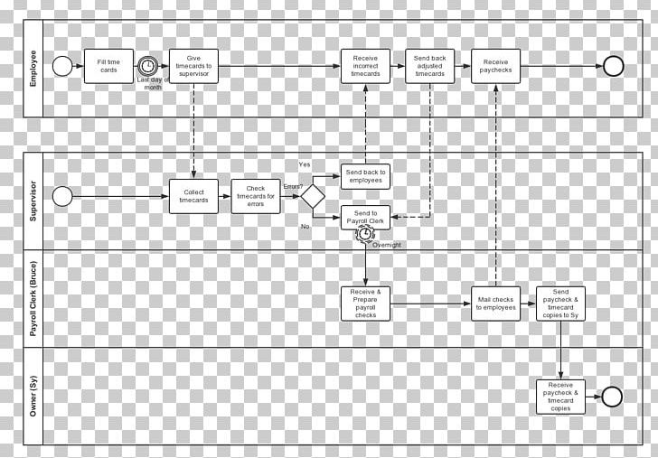 Business Process Model And Notation Payroll Purchasing Paycheck PNG, Clipart, Angle, Area, Black And White, Company, Diagram Free PNG Download