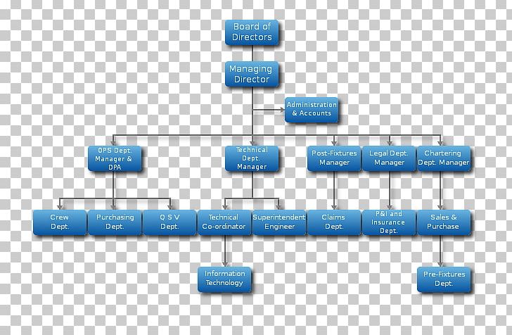 Crew Organization Ship Structure Navigation PNG, Clipart, Brand, Crew, Diagram, Engine Department, English Free PNG Download