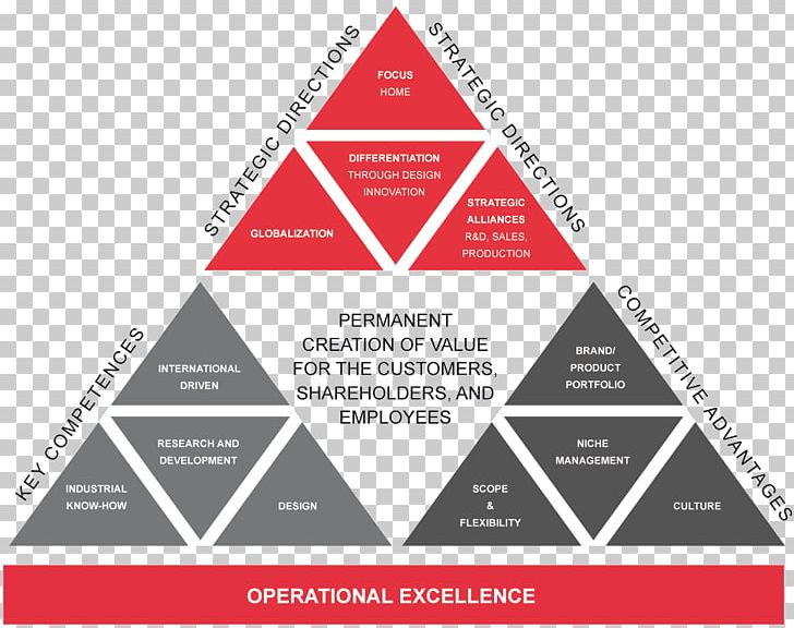 Kaggle Deep Learning Unsupervised Learning Machine Learning Algorithm PNG, Clipart, Algorithm, Brand, Business Model, Cluster Analysis, Data Free PNG Download