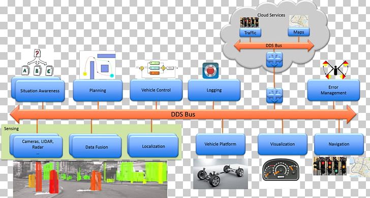 Computer Network Fog Computing Autonomous Car Computer Science Data PNG, Clipart, Autonomous Car, Cloud Computing, Computer, Computer Network, Computer Science Free PNG Download