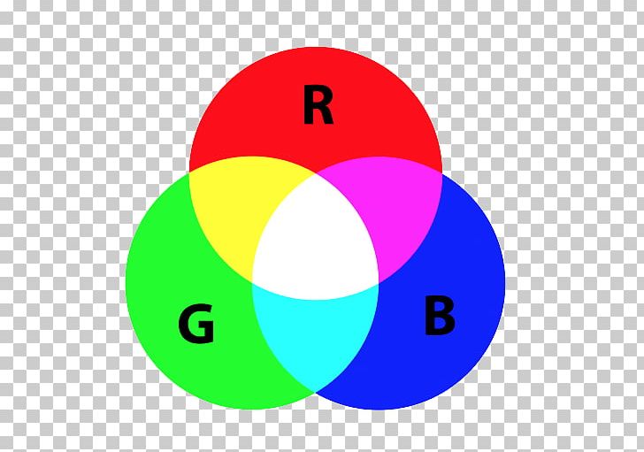 RGB Color Model RGB Color Space PNG, Clipart, Additive Color, Adobe Rgb Color Space, Area, Blue, Bluegreen Free PNG Download
