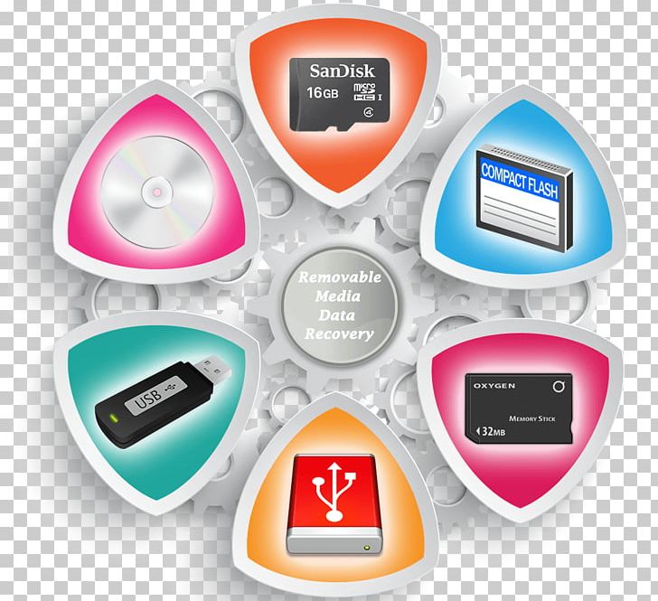 Removable Media Computer Hardware Data Recovery Data Storage PNG, Clipart, Brand, Communication, Computer, Computer Data Storage, Computer Hardware Free PNG Download