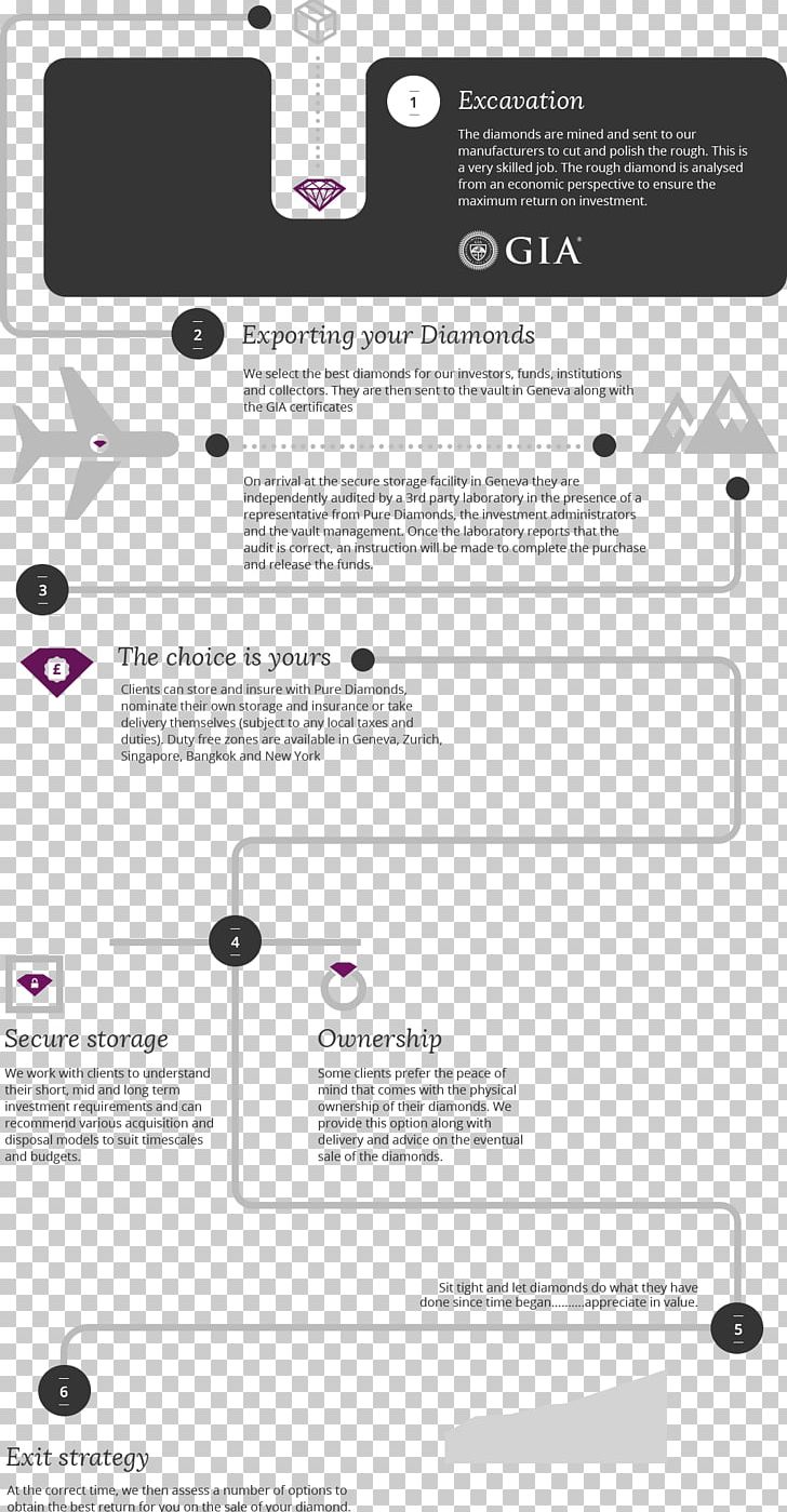 Diamonds As An Investment Investment Fund The Diamond Process: Using Everyday Triggers To Awaken The Treasure Within PNG, Clipart, Brand, Brochure, Cutting, Diagram, Diamond Free PNG Download