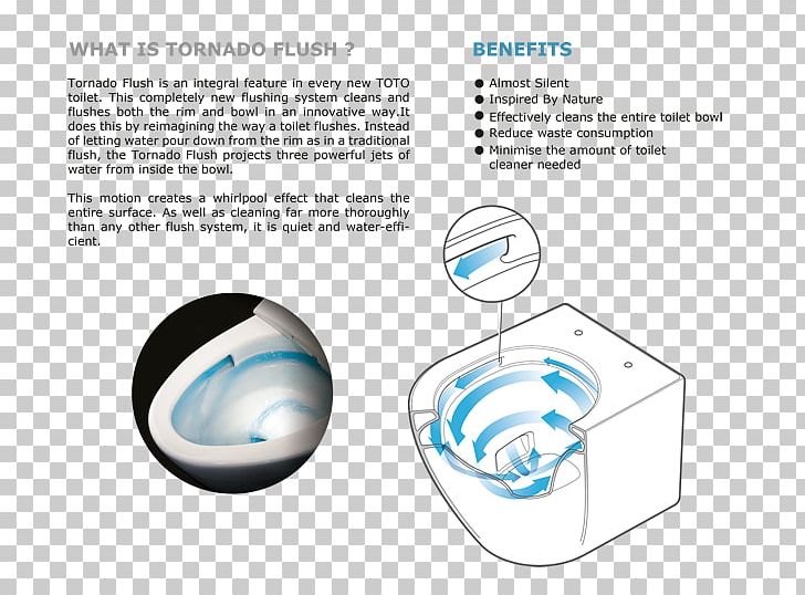 Toto Ltd. Flush Toilet Technology PNG, Clipart, Angle, Circle, Diagram, Douche, Electronics Free PNG Download