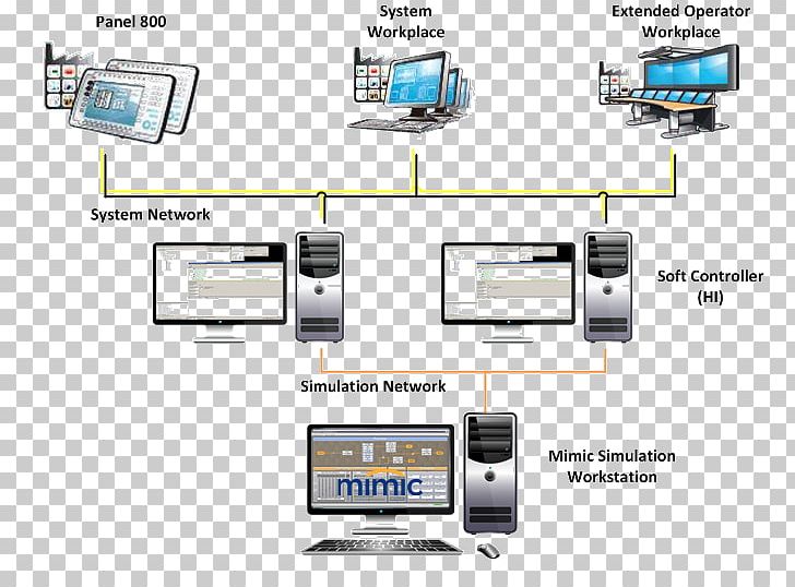 Distributed Control System ABB Group Simulation And Virtual Reality Automation PNG, Clipart, Abb Group, Acceptance Testing, Automation, Computer Software, Customer Service Free PNG Download