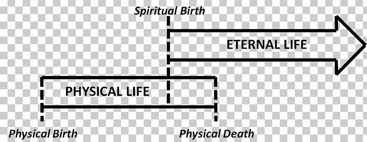 Eternal Life God Eternity Solus Christus Five Solae PNG, Clipart, Angle, Area, Black, Black And White, Brand Free PNG Download