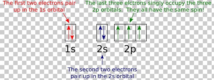 Molecular Orbital Diagram Atomic Orbital Electron Configuration PNG, Clipart,  Free PNG Download