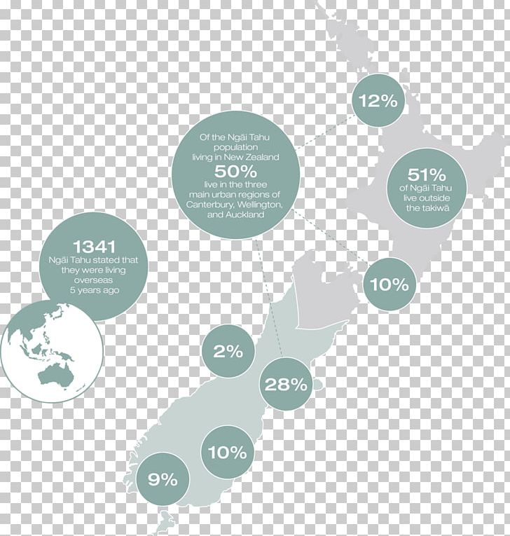 Brand Globe Font Product Design PNG, Clipart, Brand, Communication, Diagram, Globe, Miscellaneous Free PNG Download