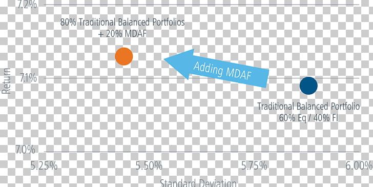 Mackenzie Diversified Alternatives Diversification Scatter Plot Portfolio PNG, Clipart, Alternative Investment, Area, Brand, Diagram, Diversification Free PNG Download