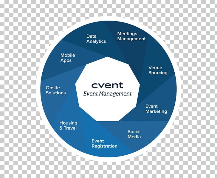 Marketing Organization Cvent Logo PNG, Clipart, Book, Brand, Circle, Communication, Cvebtl Free PNG Download