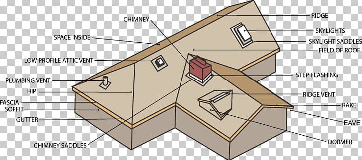 Roof Shingle Eaves Metal Roof Overhang PNG, Clipart, Angle, Area, Building, Ceiling, Diagram Free PNG Download