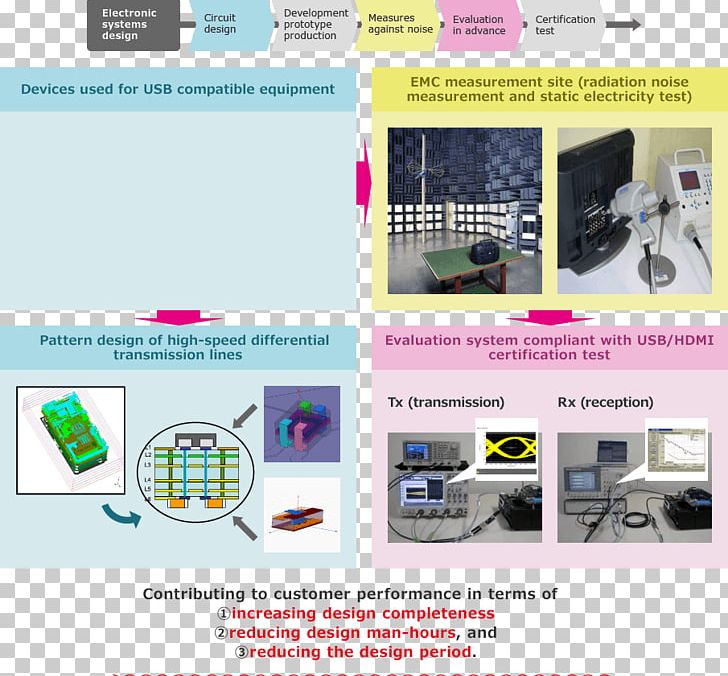 Web Page Technology PNG, Clipart, Electronics, Media, Multimedia, Noice, Technology Free PNG Download