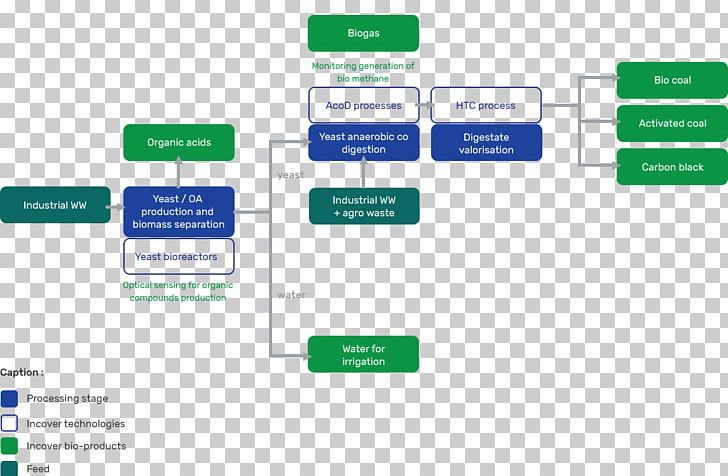 Water Treatment Flow Chart