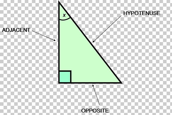 Diagram Definition Meaning Opposite Triangle PNG, Clipart, Adjective, Angle, Area, Art, Circle Free PNG Download