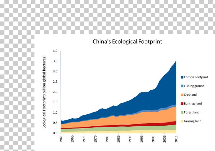 Ecological Footprint Ecology Global Footprint Network Natural Environment PNG, Clipart, Angle, Area, Brand, Chinese, Community Free PNG Download