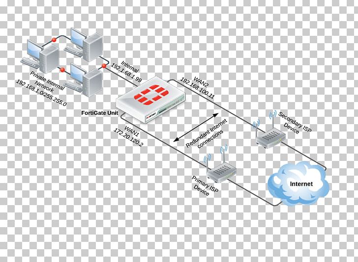 Network Topology FortiGate Fortinet Computer Network PNG, Clipart, Angle, Circuit Component, Computer Network, Diagram, Electronic Component Free PNG Download