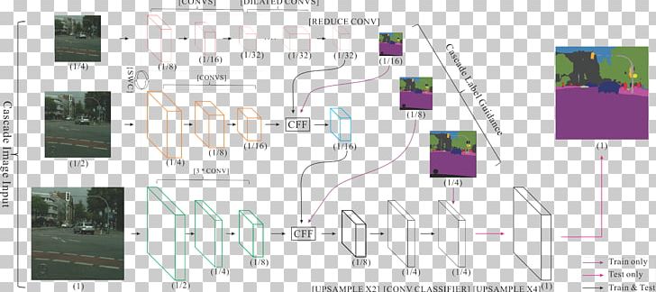 Real-time Computing Caffe GitHub Data Compression TensorFlow PNG, Clipart, Angle, Area, Caffe, Code, Data Free PNG Download