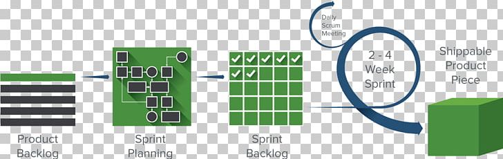 Scrum Agile Software Development Kanban Systems Development Life Cycle PNG, Clipart, Agile Management, Angle, Brand, Computer Software, Diagram Free PNG Download