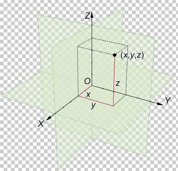 Cartesian Coordinate System Euclidean Space Cartesian Product Point PNG, Clipart, 3 D, Angle, Cartesian Coordinate System, Cartesian Product, Coordinate Free PNG Download