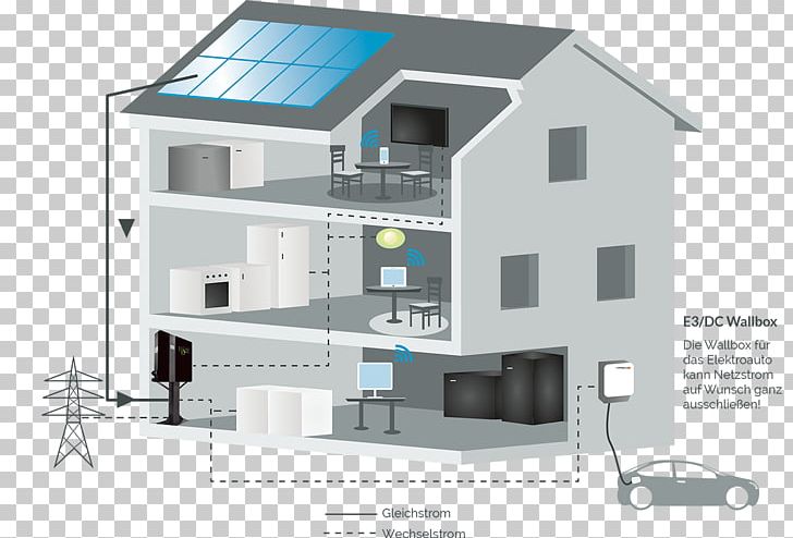 Energy Storage Photovoltaics Cogeneration Power Station PNG, Clipart, Architecture, Battery, Blockheizkraftwerk, Building, Cogeneration Free PNG Download