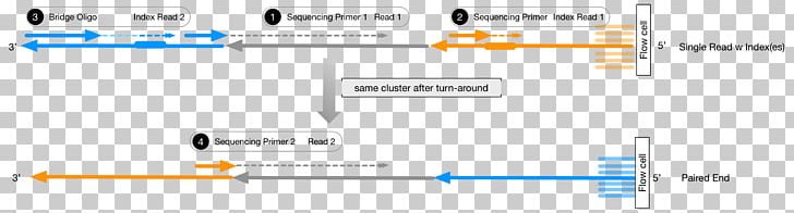 Screenshot Line Technology Angle PNG, Clipart, Angle, Art, Brand, Diagram, Document Free PNG Download