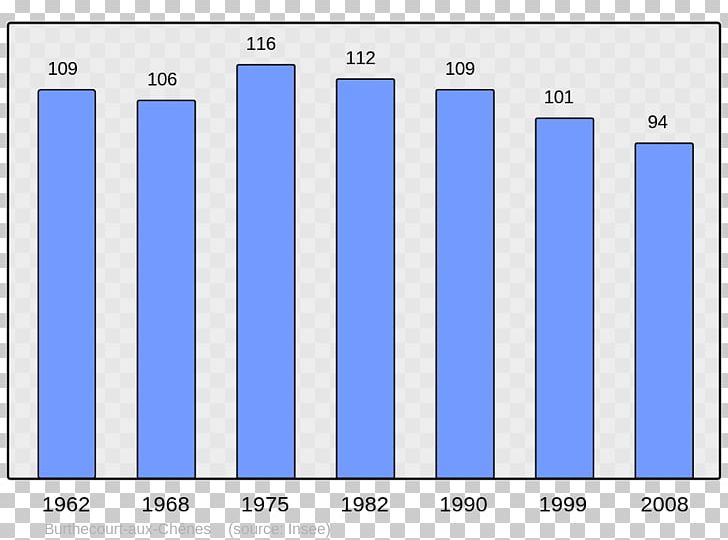 Le Havre Antony Population Rouen Census PNG, Clipart, Angle, Antony, Area, Blue, Brand Free PNG Download