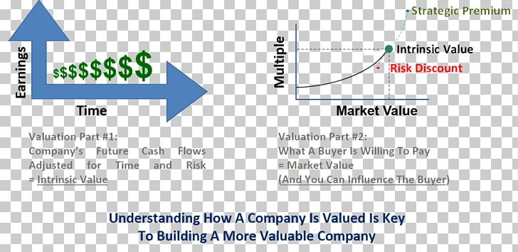 Intrinsic Value Business Market Value Valuation PNG, Clipart, Angle, Area, Benjamin Graham, Brand, Business Free PNG Download
