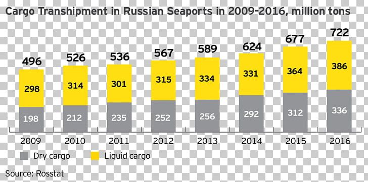 Ernst & Young Market Research Service Russia PNG, Clipart, 2016, 2017, Angle, Bedrijfstak, Brand Free PNG Download