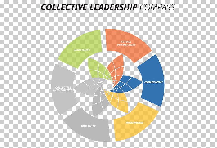 The Art Of Leading Collectively: Co-Creating A Sustainable PNG, Clipart, Area, Brand, Business, Chief Executive, Circle Free PNG Download