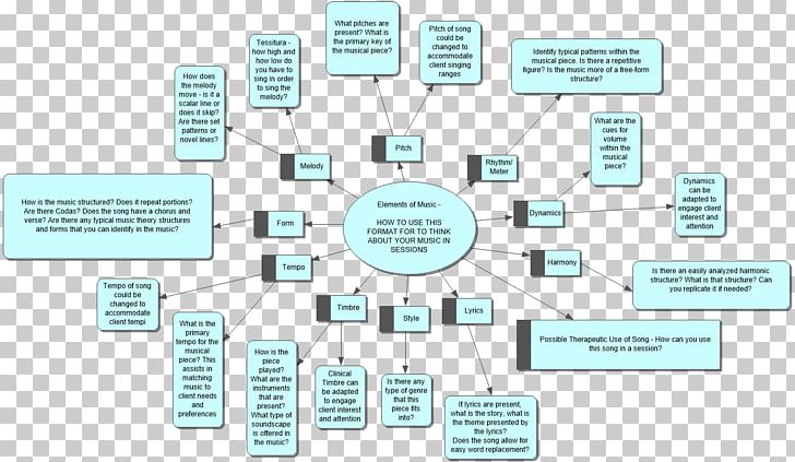 Brand Technology Diagram PNG, Clipart, Brand, Communication, Diagram, Electronics, Line Free PNG Download