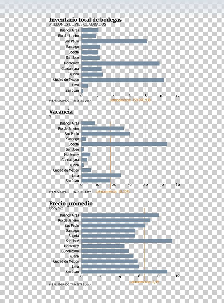 Reactivación Económica Investment Competition Santiago De Compostela Product PNG, Clipart, Angle, Area, City, Colombia, Competition Free PNG Download