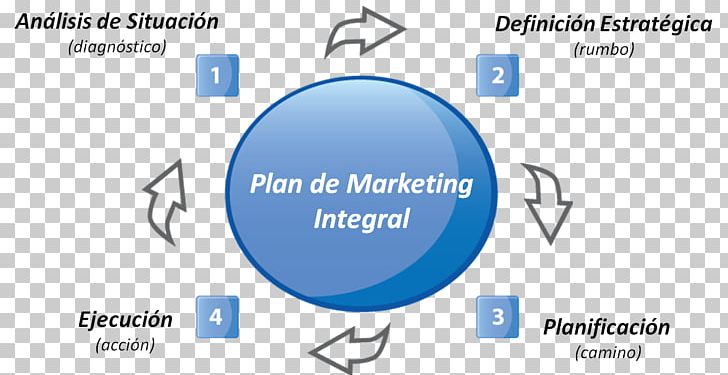 Marketing Plan Brand Strategic Planning Marketing Strategy PNG, Clipart, Area, Brand, Brand Management, Business, Communication Free PNG Download