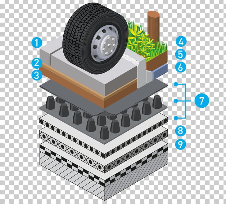 Roof Garden Car Park Green Roof PNG, Clipart, Angle, Automotive Tire, Building, Car, Car Park Free PNG Download