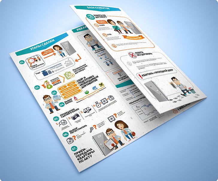 Advertising Brochure Folded Leaflet Infographic PNG, Clipart, Advertising, Brand, Brochure, Client, Customer Free PNG Download
