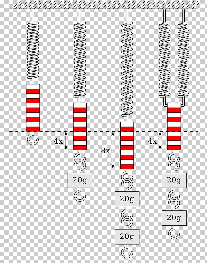 Federkonstante Spring Elastic Potential Energy Force PNG, Clipart, Angle, Auto Part, Chakra, Deformation, Diagram Free PNG Download