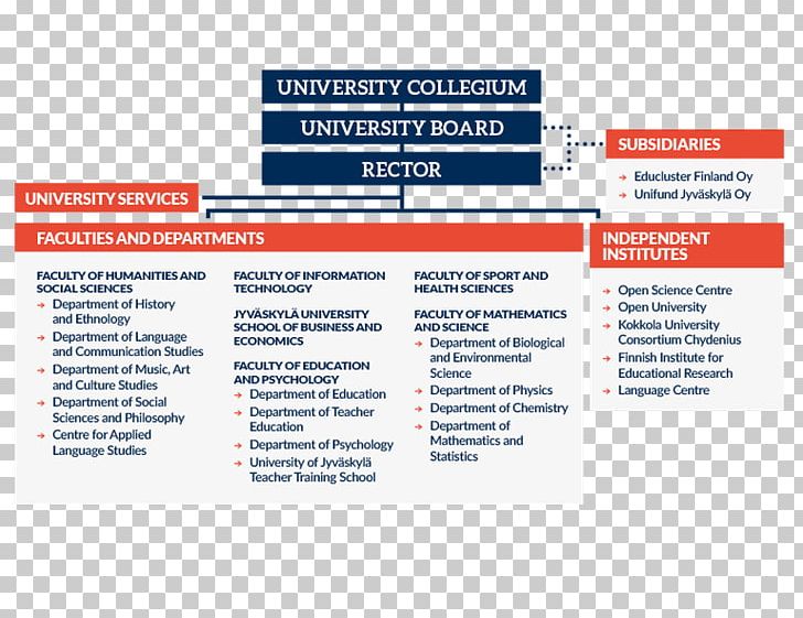 University Of Jyväskylä Open University University Of Pittsburgh Organization PNG, Clipart, Academic Department, Area, Brand, Course, Diagram Free PNG Download