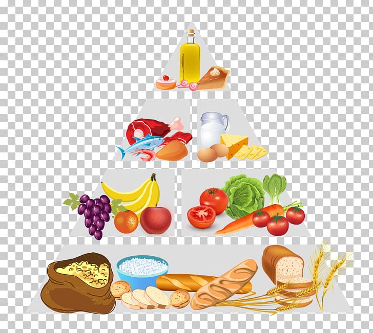 Healthy Diet Healthy Eating Pyramid Food Pyramid PNG, Clipart, Cuisine, Dessert, Dietary Fiber, Diet Food, Dieting Free PNG Download
