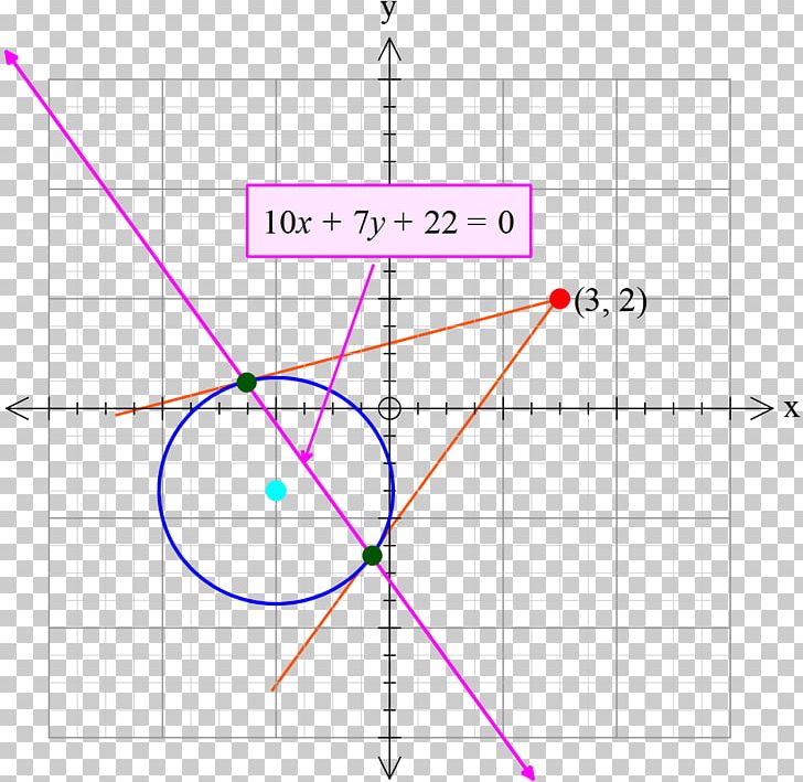 Line Point Angle Diagram PNG, Clipart, Angle, Area, Art, Circ, Circle Free PNG Download