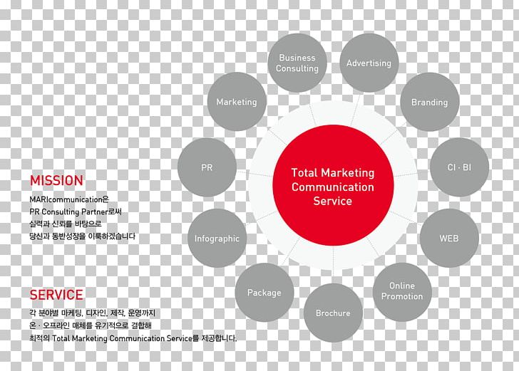 Stakeholder Engagement Stakeholder Analysis Project PNG, Clipart, Brand, Circle, Communication, Diagram, Elevator Free PNG Download