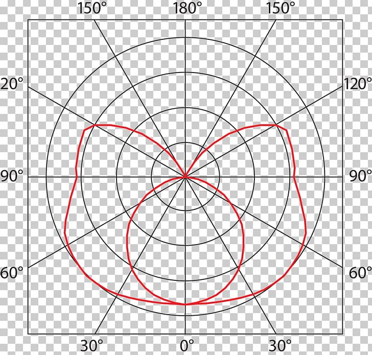/m/02csf Reduit Light-emitting Diode Drawing PNG, Clipart, Angle, Area, Boundary Value Problem, Circle, Diagram Free PNG Download