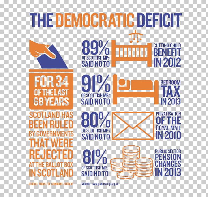 Scotland's Future: Your Guide To An Independent Scotland Scottish Government Organization PNG, Clipart,  Free PNG Download